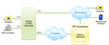 viop 3
